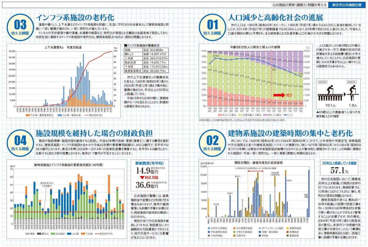 公共施設白書概要版の画像