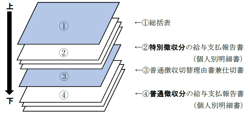給報_並べ替え図