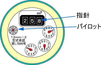 水道メーターの図