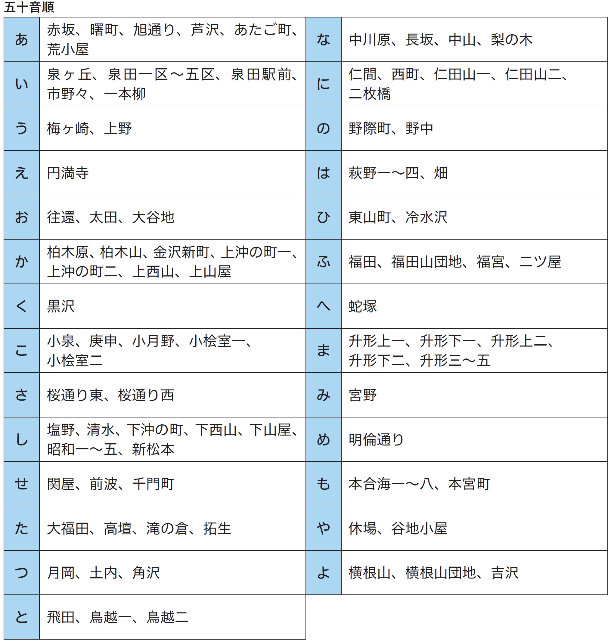 偶数検針地域
