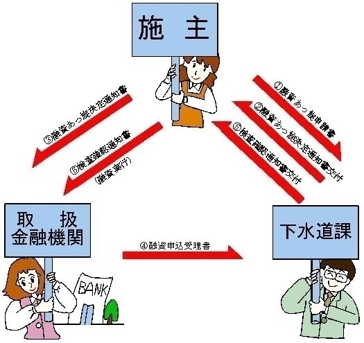 フロー図
