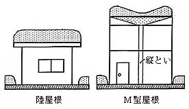 水平やMの字の形をした屋根構造の画像